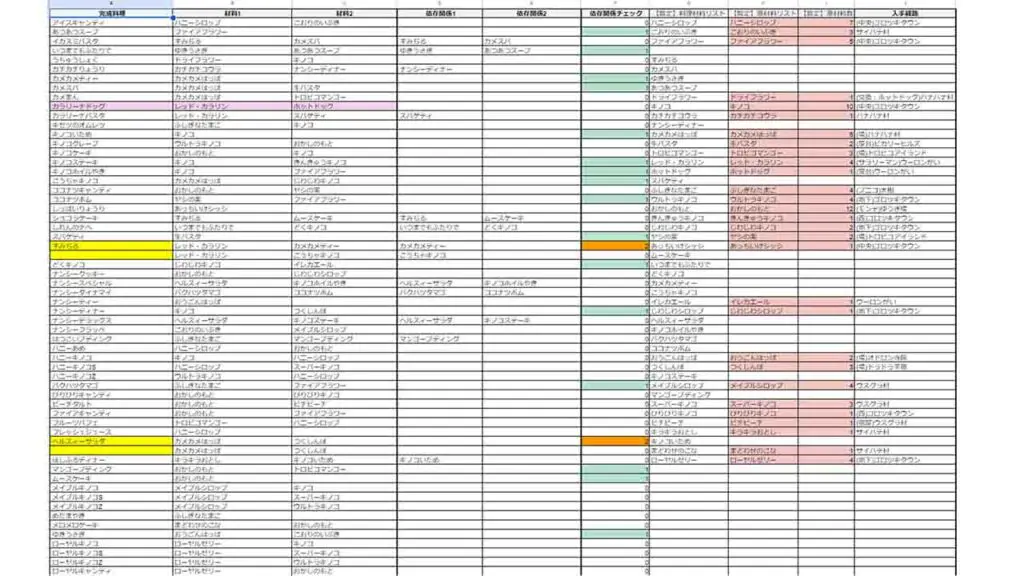 ペーパーマリオRPGリメイク版の全料理レシピ